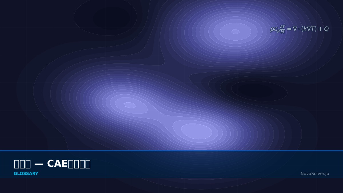 CAE visualization for thermal design - technical simulation diagram