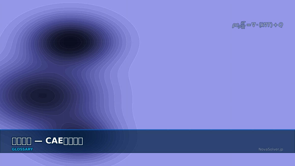 CAE visualization for thermal diffusivity - technical simulation diagram