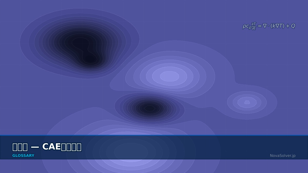 CAE visualization for thermal expansion - technical simulation diagram