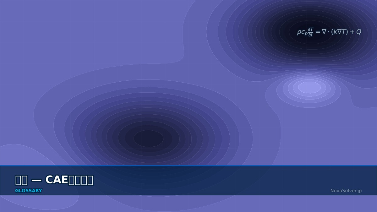CAE visualization for thermal storage - technical simulation diagram