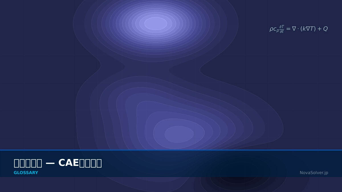 CAE visualization for thermal stress analysis - technical simulation diagram