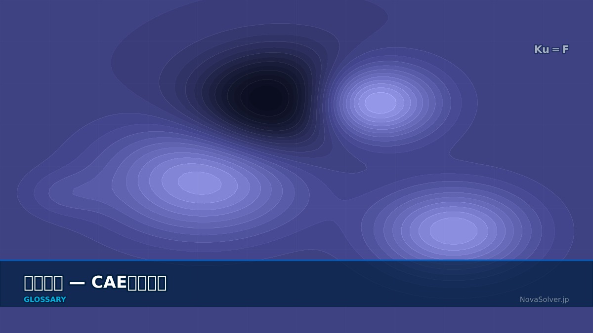CAE visualization for transfer function - technical simulation diagram