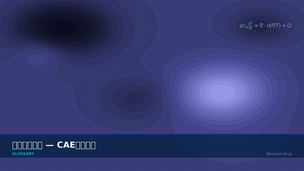 CAE visualization for transient heat - technical simulation diagram