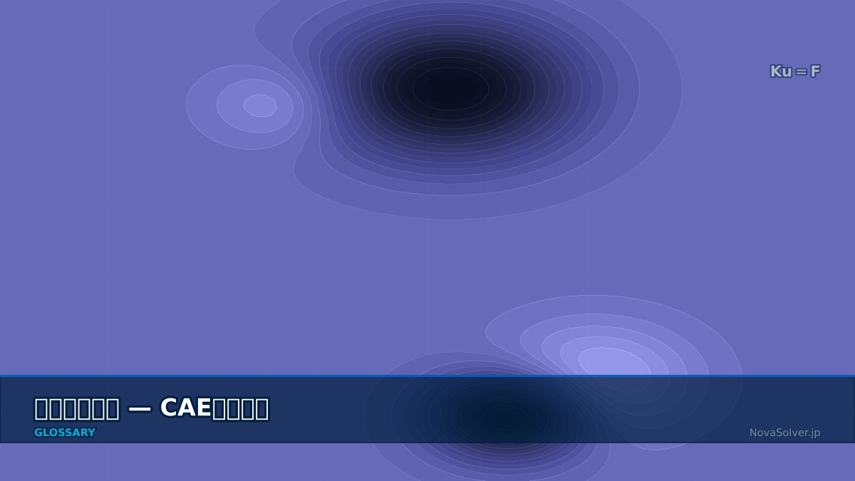 CAE visualization for transient response analysis - technical simulation diagram