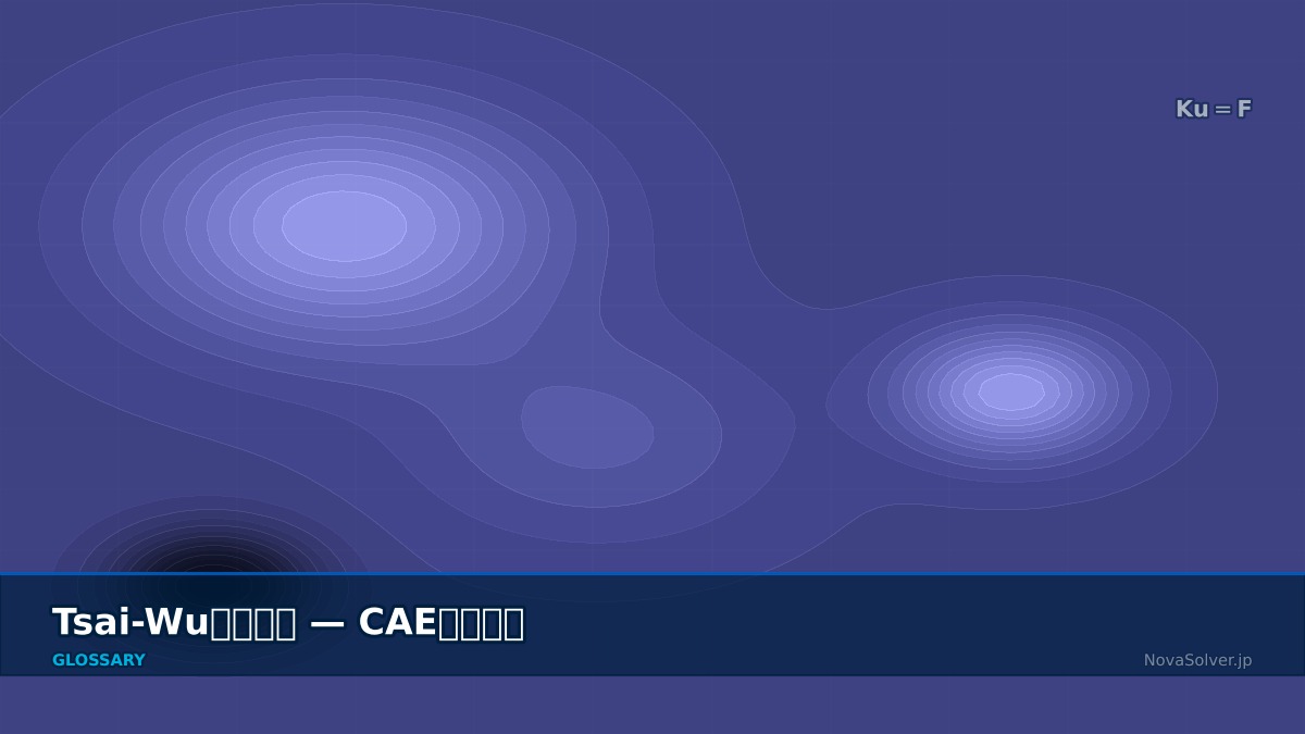 CAE visualization for tsai wu - technical simulation diagram