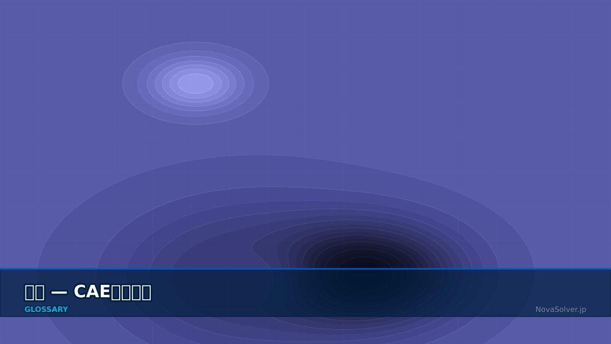 CAE visualization for turbulence term - technical simulation diagram