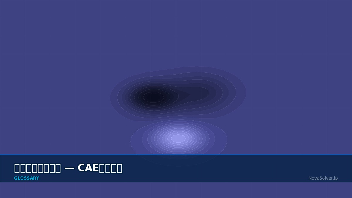 CAE visualization for turbulent prandtl number - technical simulation diagram