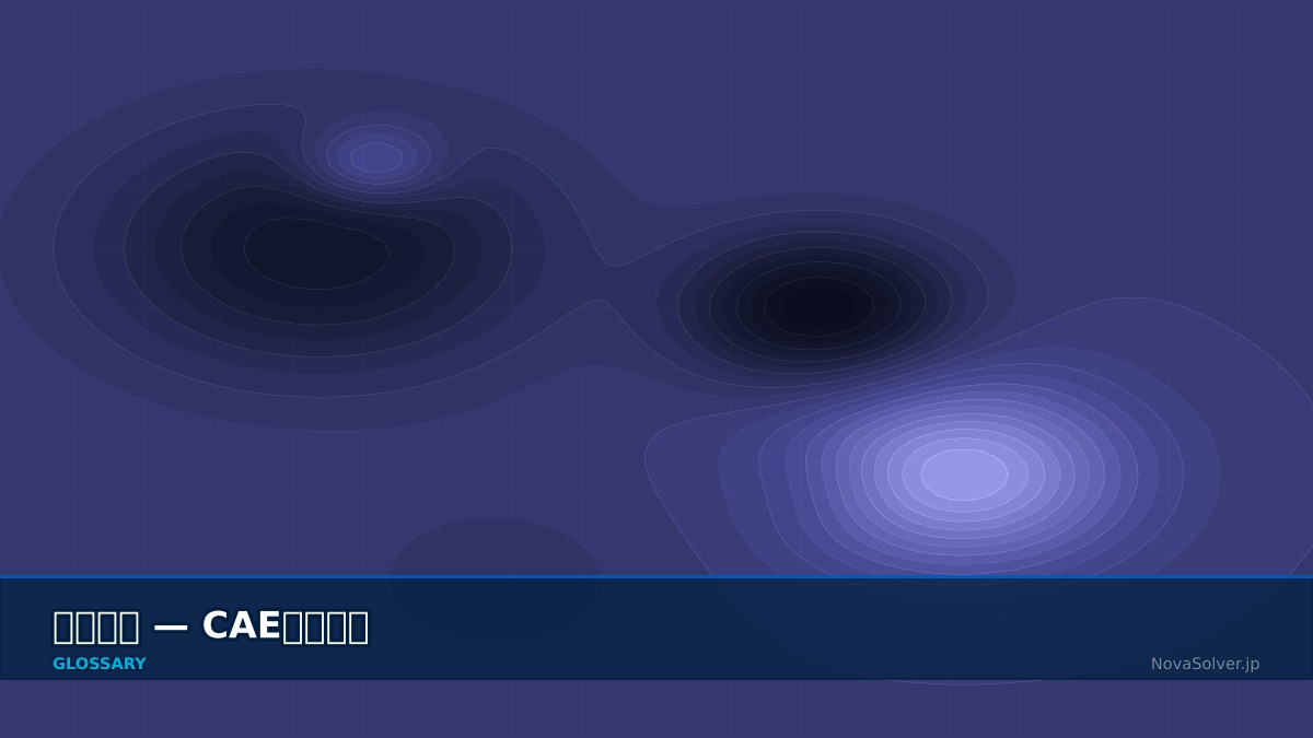 CAE visualization for upwind scheme - technical simulation diagram