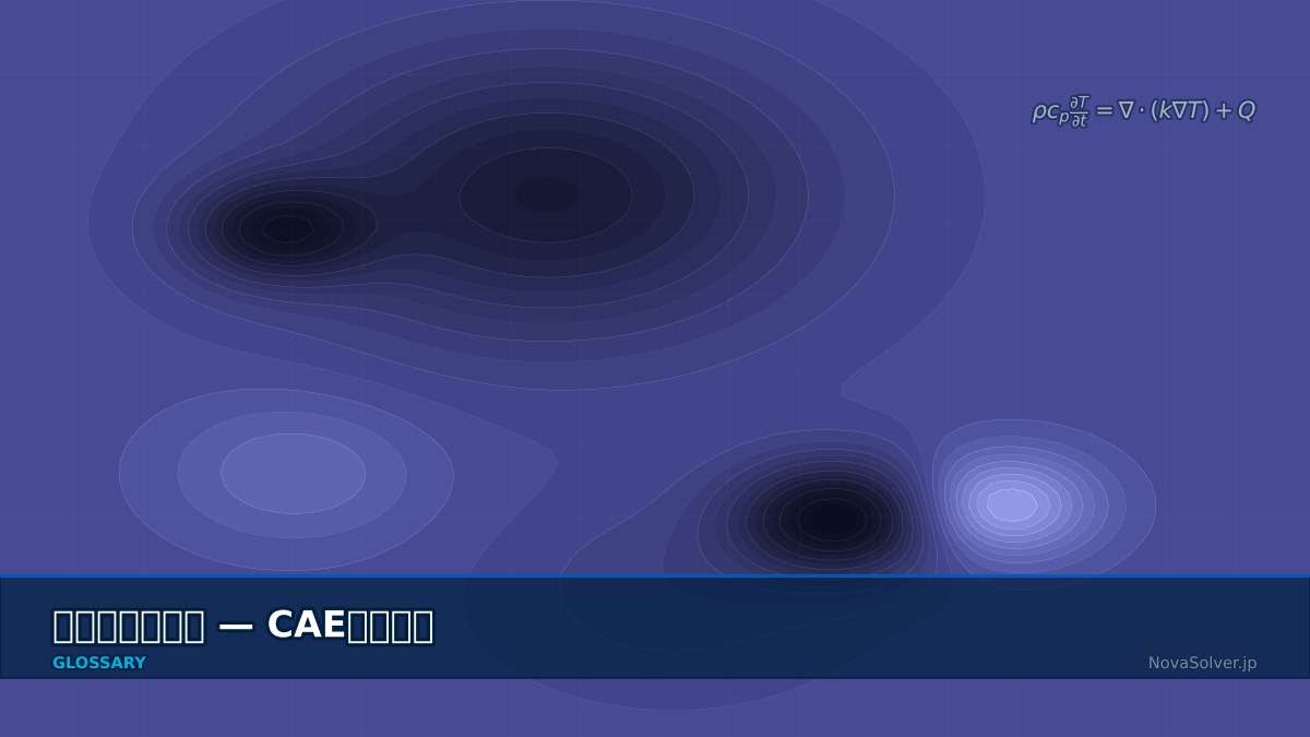 CAE visualization for view factor term - technical simulation diagram