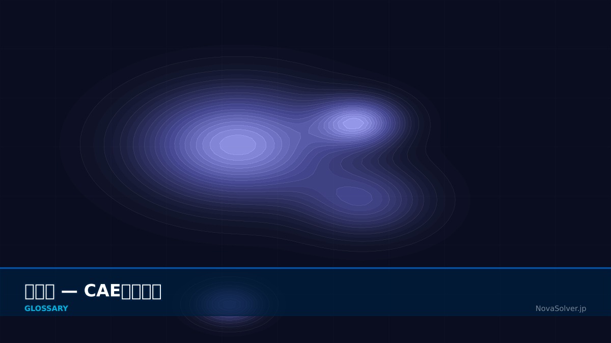 CAE visualization for viscoplasticity - technical simulation diagram