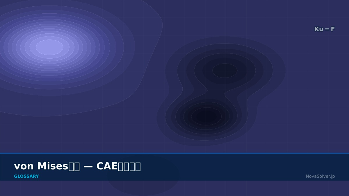 CAE visualization for von mises stress - technical simulation diagram