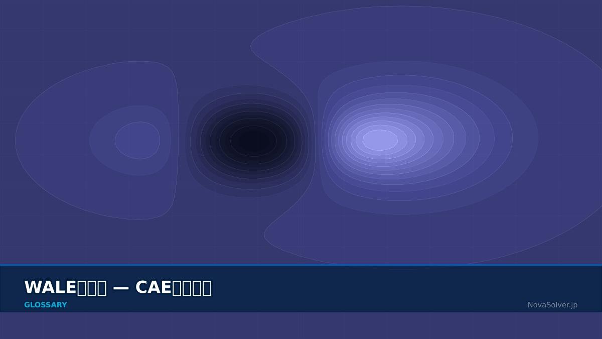 CAE visualization for wale model - technical simulation diagram