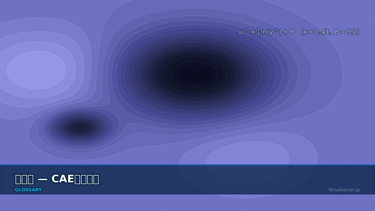 CAE visualization for wall function - technical simulation diagram