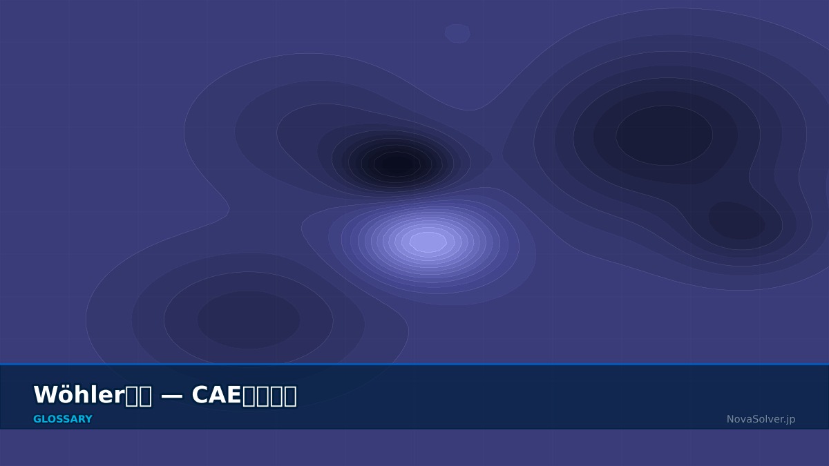 CAE visualization for woehler curve - technical simulation diagram