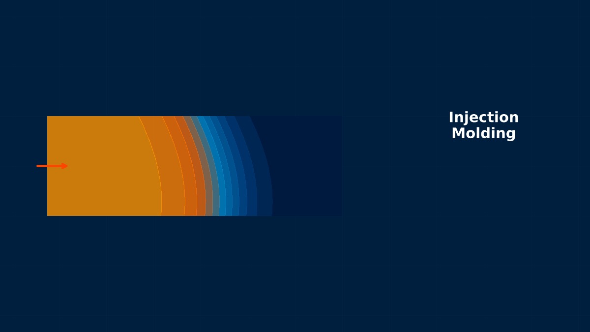 CAE visualization for injection fiber theory - technical simulation diagram