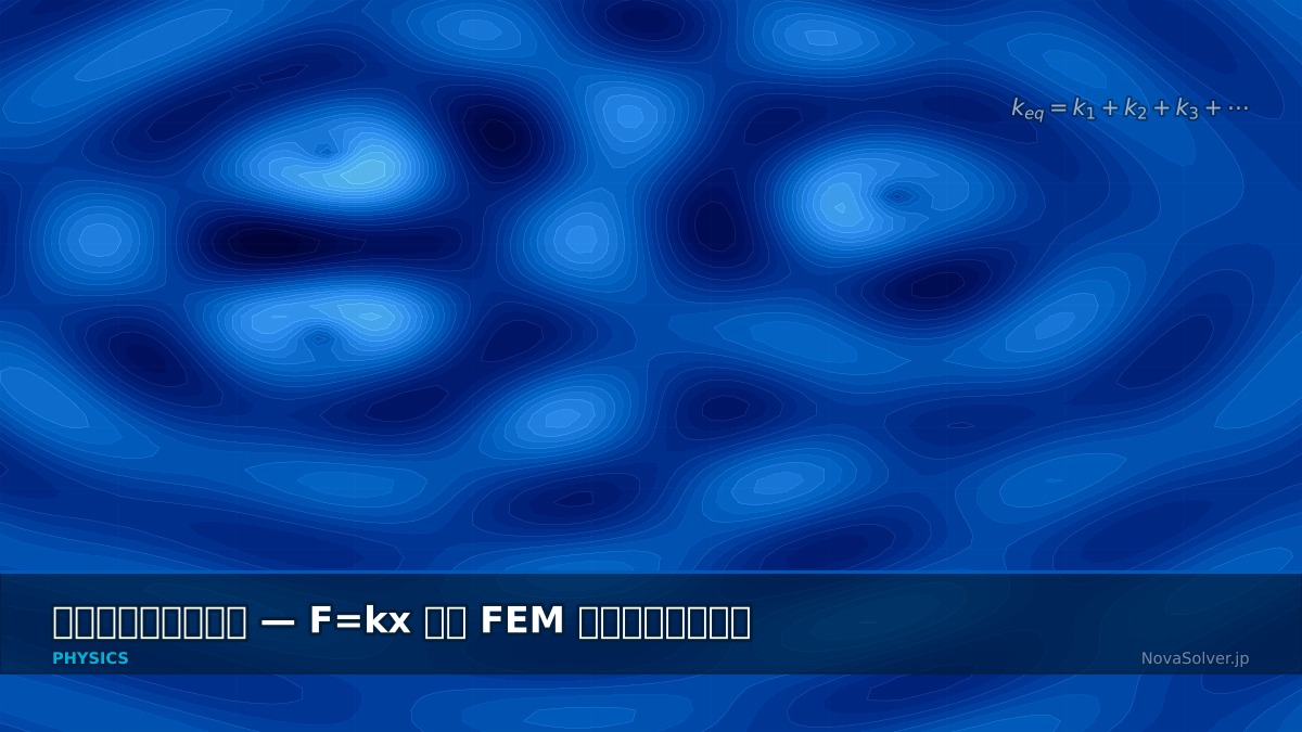 CAE visualization for hookes law - technical simulation diagram