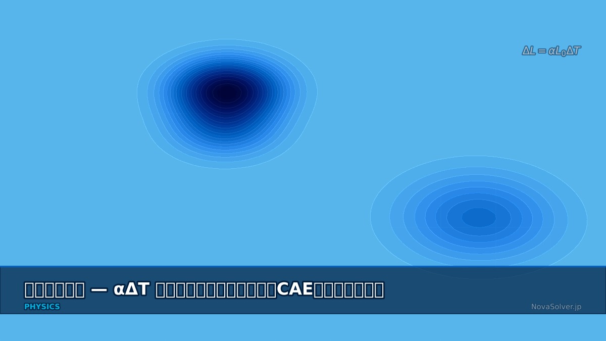 CAE visualization for thermal expansion basics - technical simulation diagram