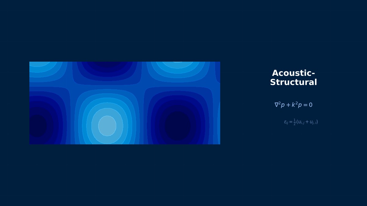 CAE visualization for acoustic radiation theory - technical simulation diagram