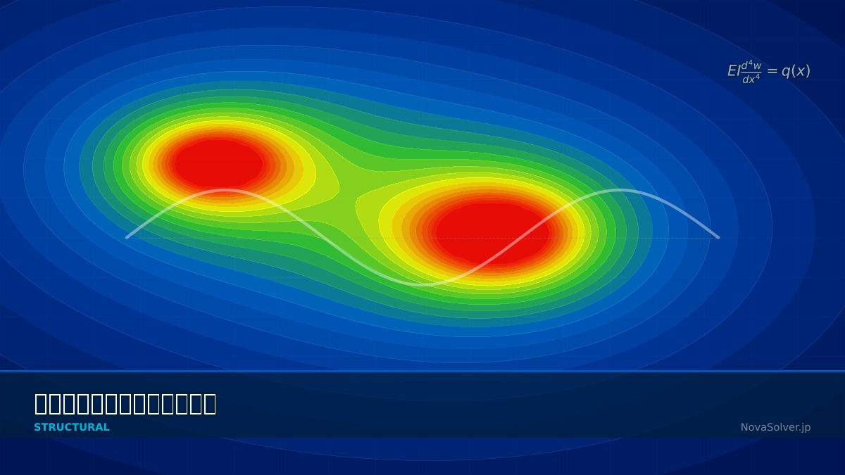 CAE visualization for beam euler bernoulli theory - technical simulation diagram