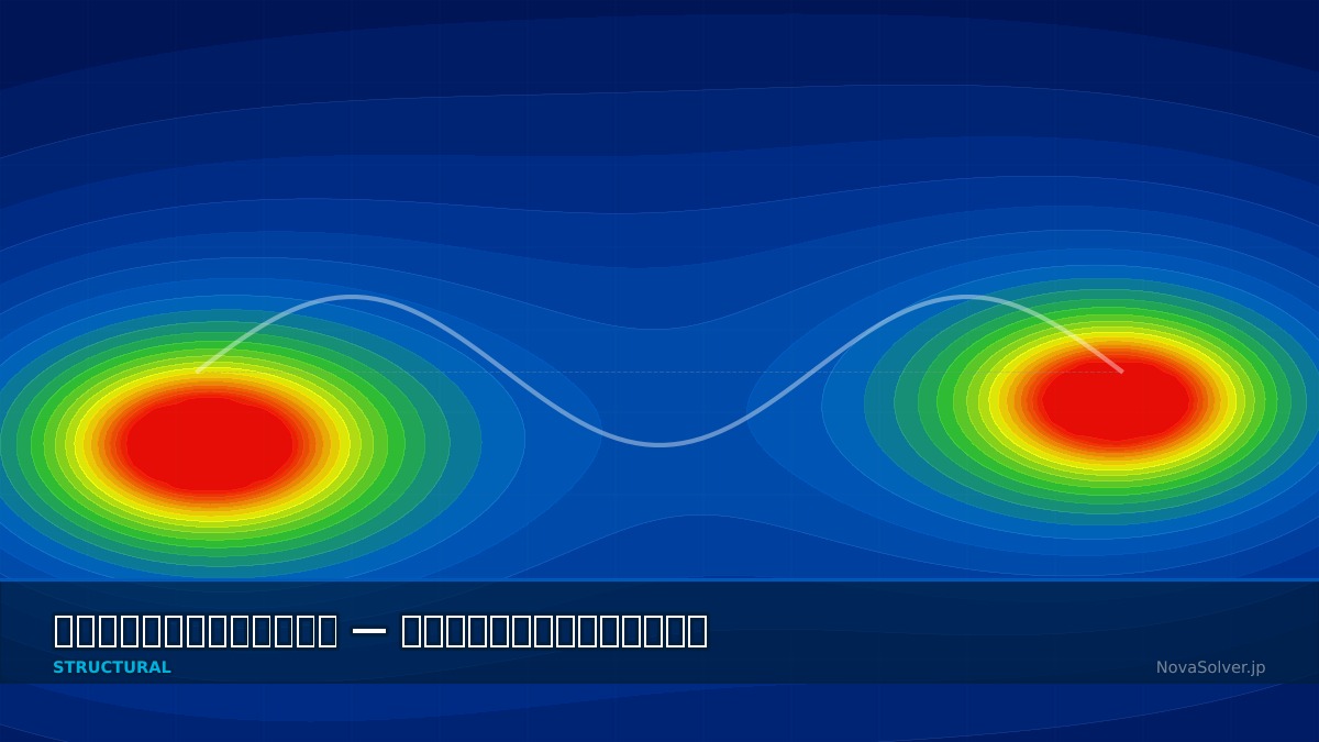CAE visualization for beam euler bernoulli troubleshoot - technical simulation diagram