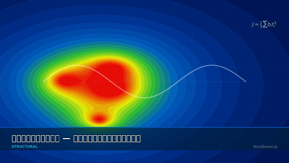 CAE visualization for beam timoshenko troubleshoot - technical simulation diagram