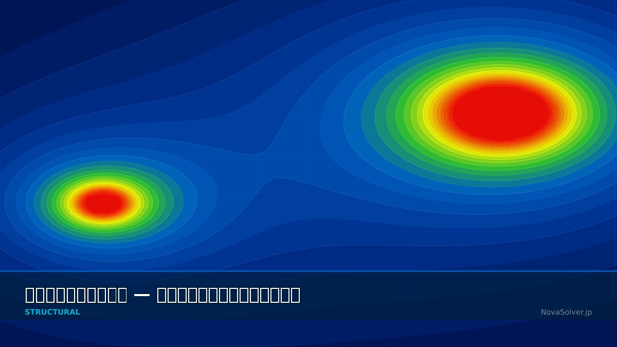 CAE visualization for bird strike troubleshoot - technical simulation diagram