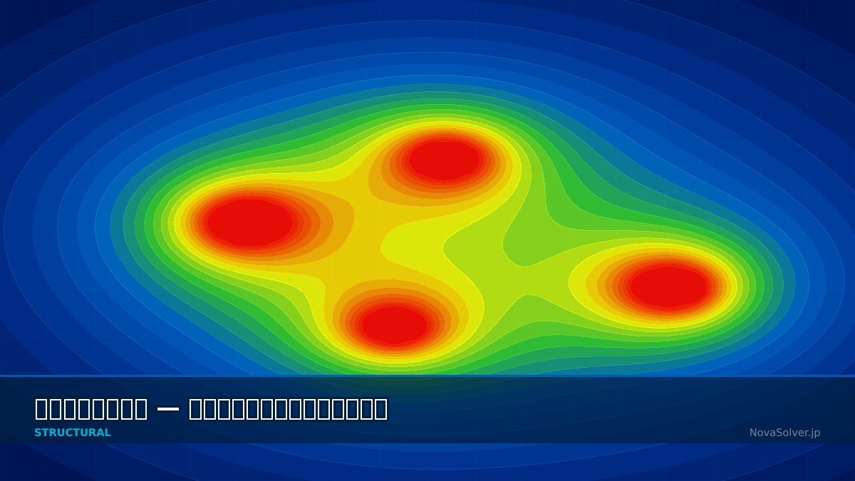 CAE visualization for blast response troubleshoot - technical simulation diagram