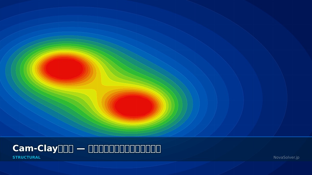 CAE visualization for cam clay troubleshoot - technical simulation diagram