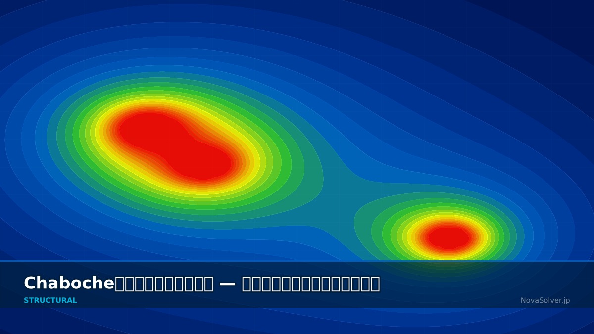 CAE visualization for chaboche model troubleshoot - technical simulation diagram