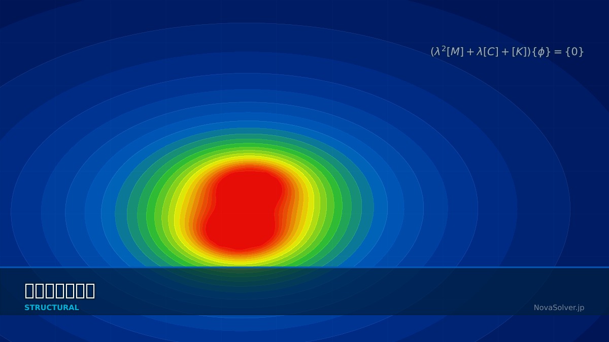 CAE visualization for complex eigenvalue theory - technical simulation diagram