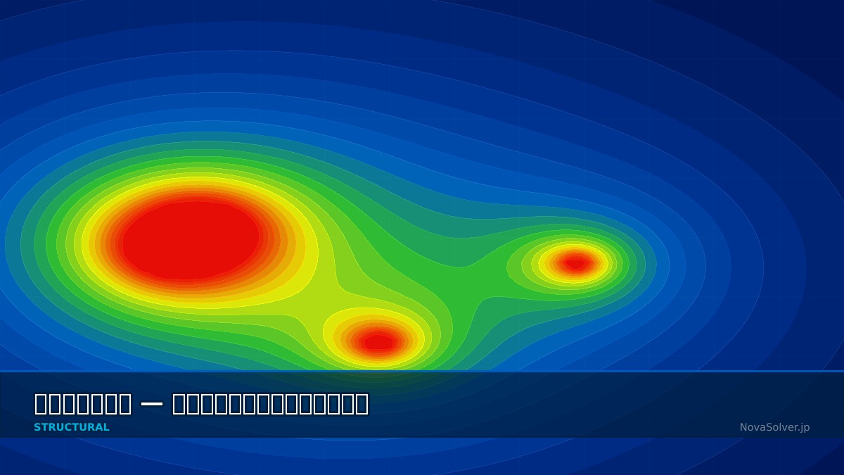 CAE visualization for complex eigenvalue troubleshoot - technical simulation diagram