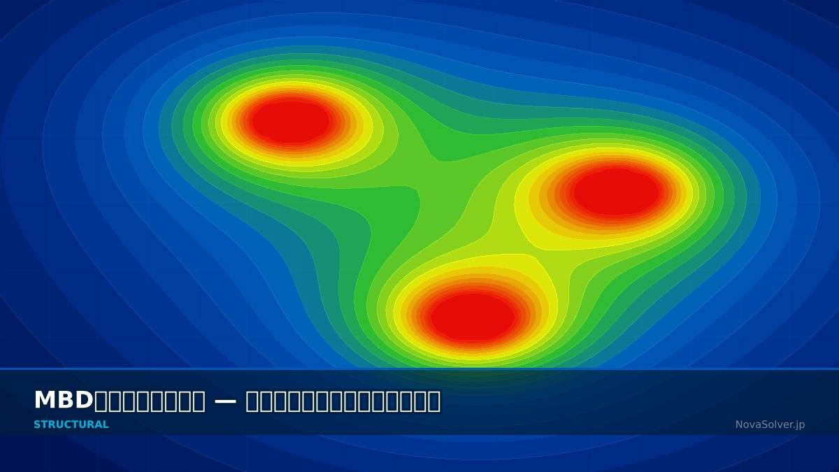 CAE visualization for contact mbd troubleshoot - technical simulation diagram