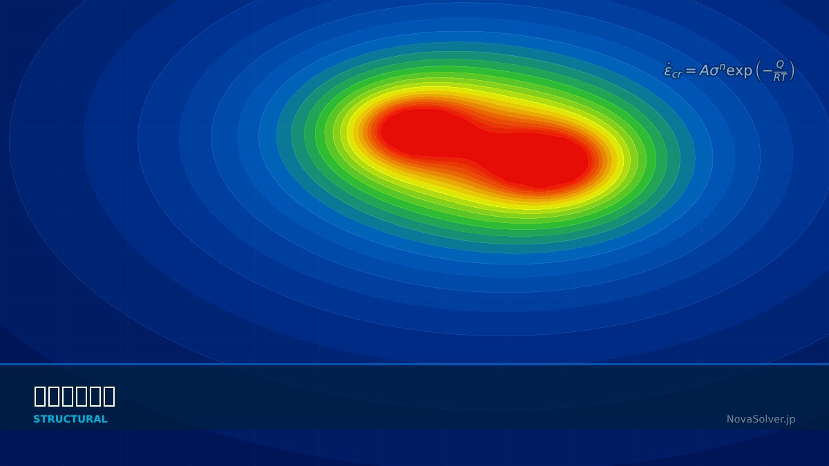CAE visualization for creep buckling theory - technical simulation diagram