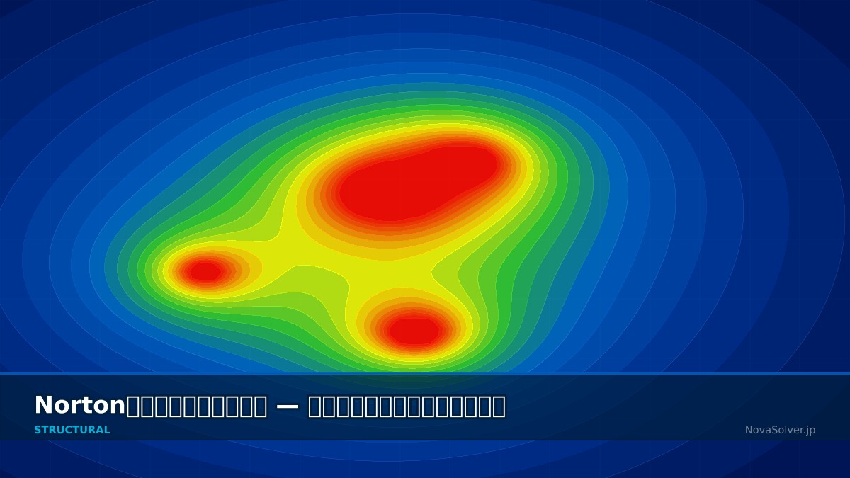CAE visualization for creep norton troubleshoot - technical simulation diagram