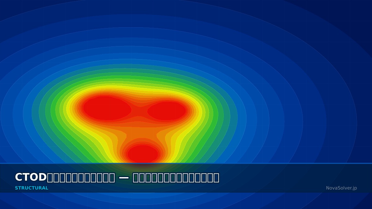 CAE visualization for ctod method troubleshoot - technical simulation diagram
