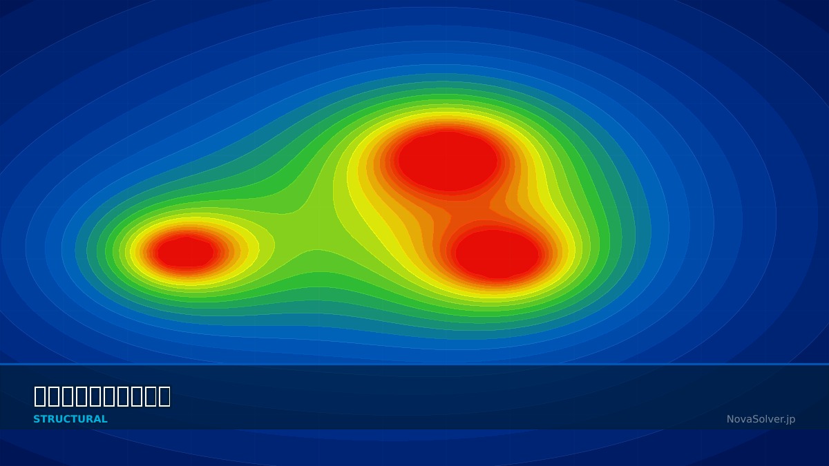 CAE visualization for foam crushable theory - technical simulation diagram