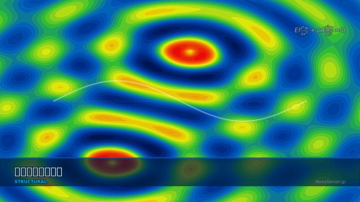 CAE visualization for free vibration beam theory - technical simulation diagram