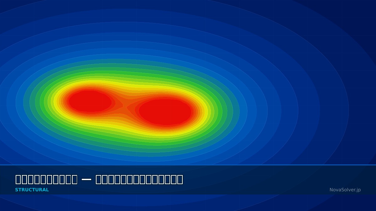 CAE visualization for frequency sweep troubleshoot - technical simulation diagram