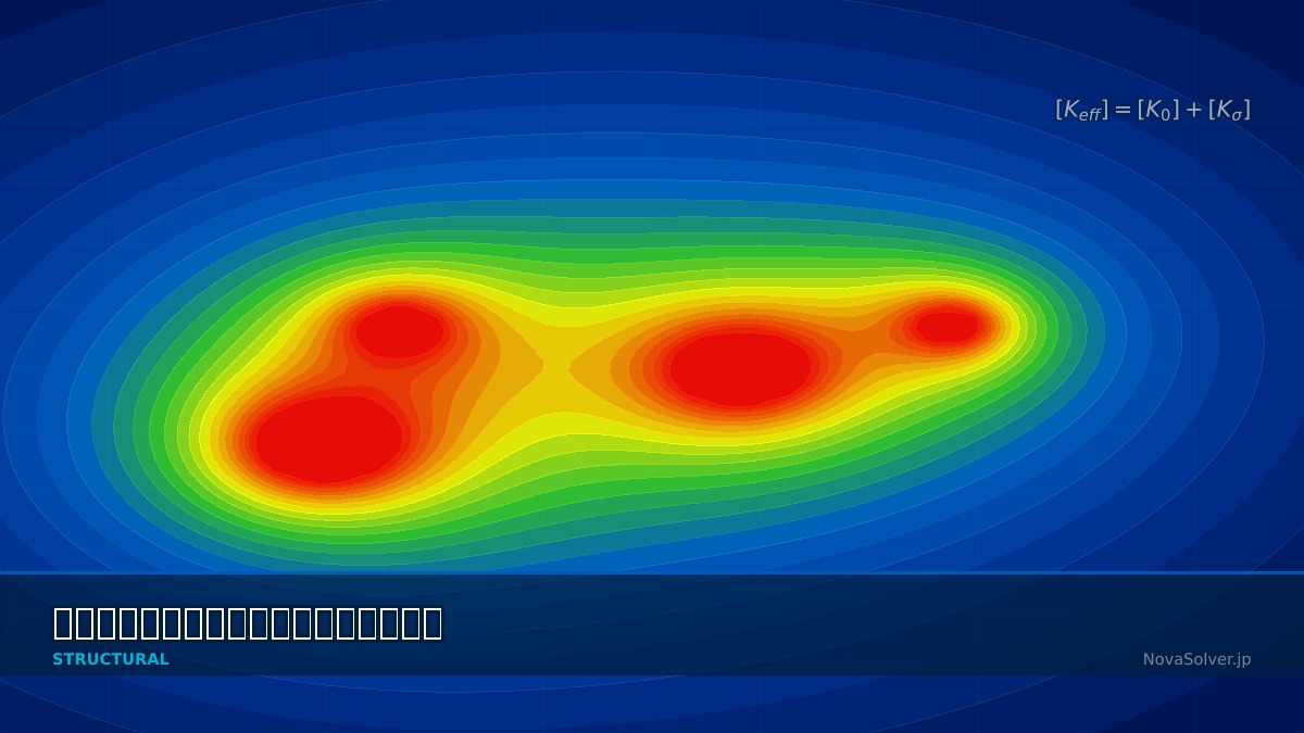 CAE visualization for geometric stiffening theory - technical simulation diagram