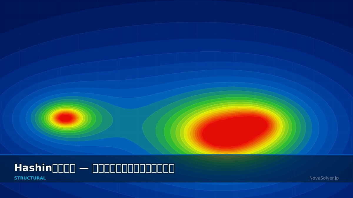 CAE visualization for hashin criterion troubleshoot - technical simulation diagram