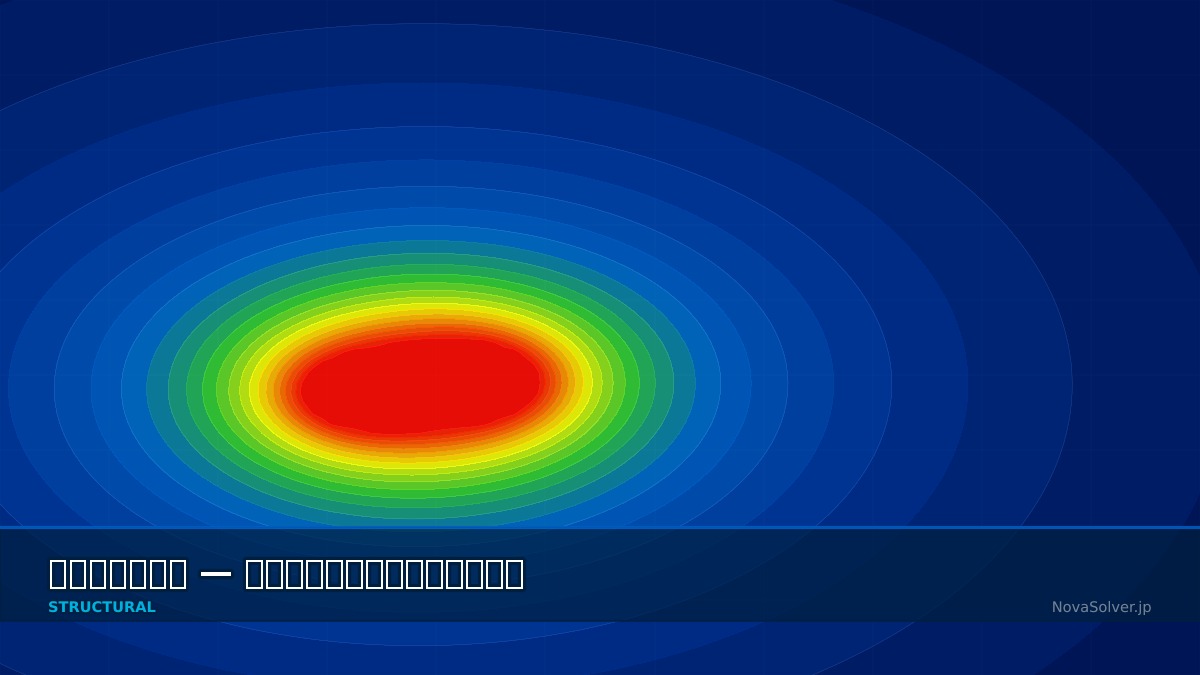CAE visualization for isotropic hardening troubleshoot - technical simulation diagram