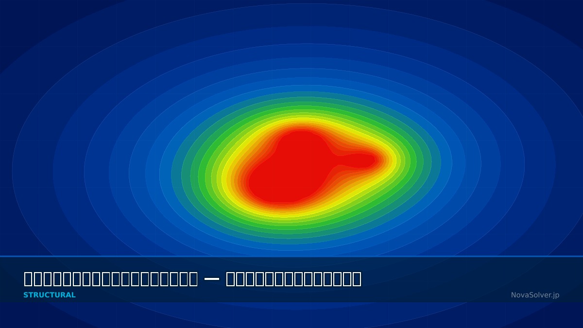 CAE visualization for kinematic hardening troubleshoot - technical simulation diagram