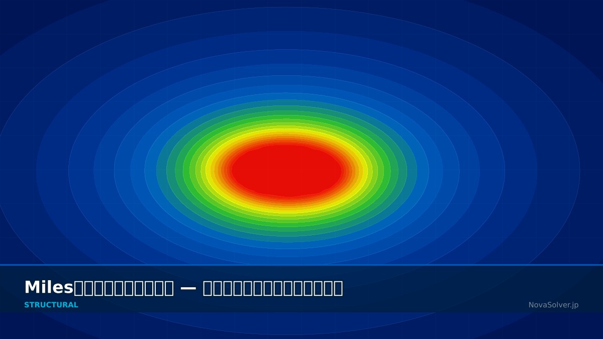 CAE visualization for miles equation troubleshoot - technical simulation diagram