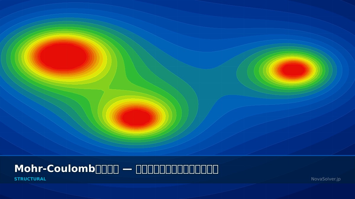 CAE visualization for mohr coulomb troubleshoot - technical simulation diagram