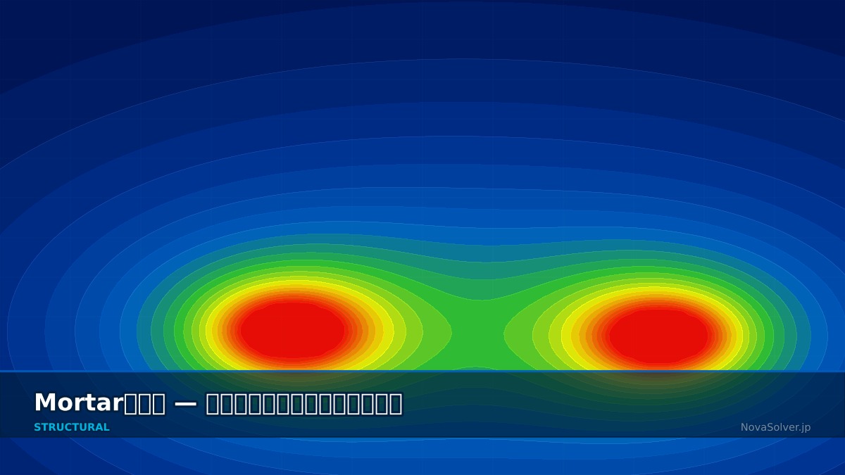 CAE visualization for mortar contact troubleshoot - technical simulation diagram