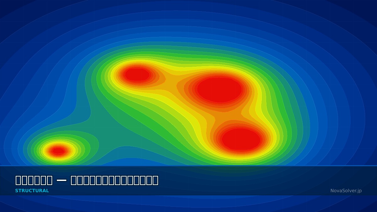 CAE visualization for multi objective troubleshoot - technical simulation diagram