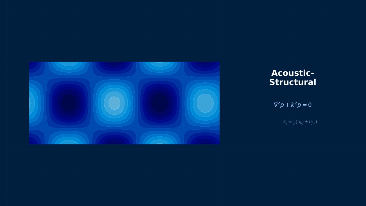 CAE visualization for noise path analysis theory - technical simulation diagram