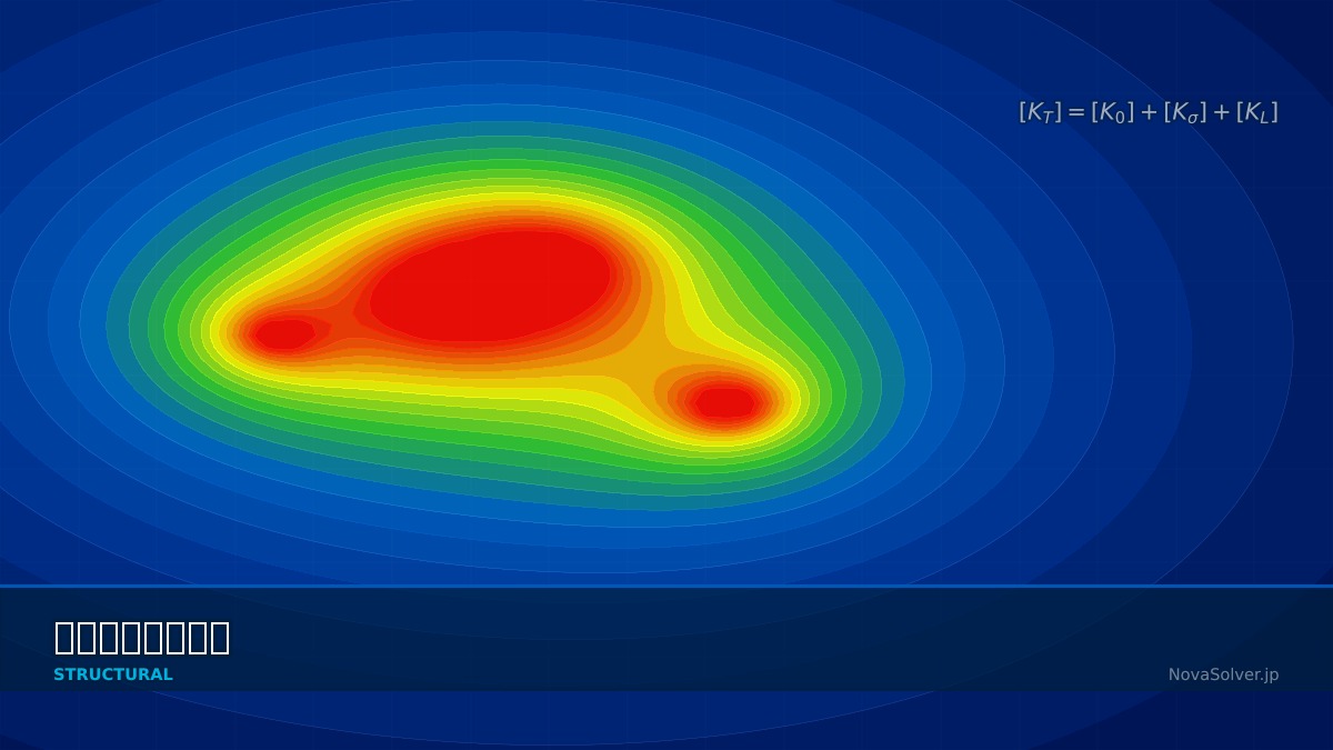 CAE visualization for nonlinear post buckling troubleshoot - technical simulation diagram