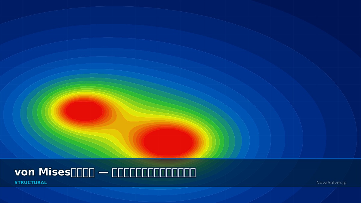 CAE visualization for plasticity von mises troubleshoot - technical simulation diagram