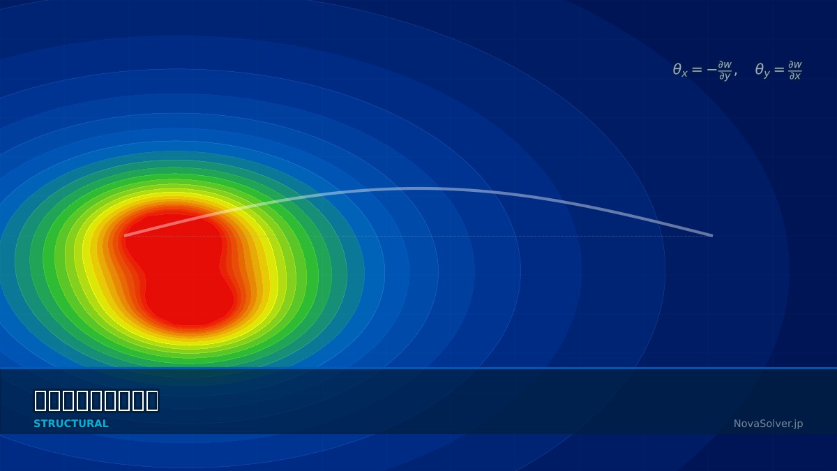 CAE visualization for plate kirchhoff troubleshoot - technical simulation diagram